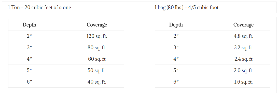 Aashto Stone Size Chart