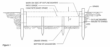 Patio installation diagram